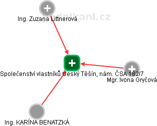 Společenství vlastníků Český Těšín, nám. ČSA 182/7 - náhled vizuálního zobrazení vztahů obchodního rejstříku