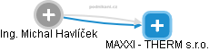 MAXXI - THERM s.r.o. - náhled vizuálního zobrazení vztahů obchodního rejstříku
