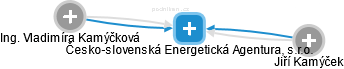Česko-slovenská Energetická Agentura, s.r.o. - náhled vizuálního zobrazení vztahů obchodního rejstříku