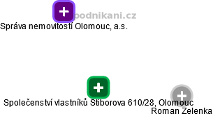Společenství vlastníků Stiborova 610/28, Olomouc - náhled vizuálního zobrazení vztahů obchodního rejstříku