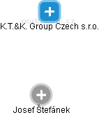 K.T.&K. Group Czech s.r.o. - náhled vizuálního zobrazení vztahů obchodního rejstříku