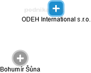 ODEH International s.r.o. - náhled vizuálního zobrazení vztahů obchodního rejstříku
