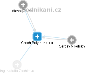 Czech Polymer, s.r.o. - náhled vizuálního zobrazení vztahů obchodního rejstříku