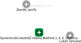 Společenství vlastníků Heleny Malířové 2, 4, 6, Olomouc - náhled vizuálního zobrazení vztahů obchodního rejstříku