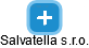 Salvatella s.r.o. - náhled vizuálního zobrazení vztahů obchodního rejstříku