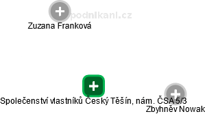 Společenství vlastníků Český Těšín, nám. ČSA 5/3 - náhled vizuálního zobrazení vztahů obchodního rejstříku