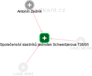 Společenství vlastníků jednotek Schweitzerova 738/95 - náhled vizuálního zobrazení vztahů obchodního rejstříku
