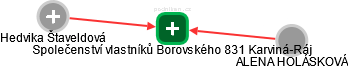 Společenství vlastníků Borovského 831 Karviná-Ráj - náhled vizuálního zobrazení vztahů obchodního rejstříku