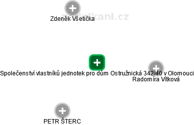 Společenství vlastníků jednotek pro dům Ostružnická 342/40 v Olomouci - náhled vizuálního zobrazení vztahů obchodního rejstříku