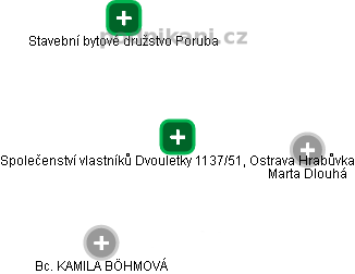 Společenství vlastníků Dvouletky 1137/51, Ostrava Hrabůvka - náhled vizuálního zobrazení vztahů obchodního rejstříku