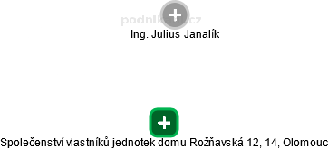 Společenství vlastníků jednotek domu Rožňavská 12, 14, Olomouc - náhled vizuálního zobrazení vztahů obchodního rejstříku