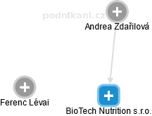 BioTech Nutrition s.r.o. - náhled vizuálního zobrazení vztahů obchodního rejstříku