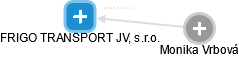 FRIGO TRANSPORT JV, s.r.o. - náhled vizuálního zobrazení vztahů obchodního rejstříku