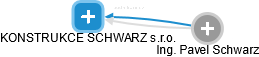 KONSTRUKCE SCHWARZ s.r.o. - náhled vizuálního zobrazení vztahů obchodního rejstříku