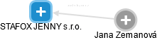 STAFOX JENNY s.r.o. - náhled vizuálního zobrazení vztahů obchodního rejstříku