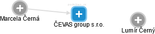 ČEVAS group s.r.o. - náhled vizuálního zobrazení vztahů obchodního rejstříku