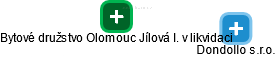 Bytové družstvo Olomouc Jílová I. v likvidaci - náhled vizuálního zobrazení vztahů obchodního rejstříku