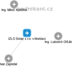 IZLO Solar, s.r.o. v likvidaci - náhled vizuálního zobrazení vztahů obchodního rejstříku