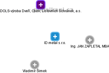 ID metal s.r.o. - náhled vizuálního zobrazení vztahů obchodního rejstříku