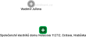 Společenství vlastníků domu Holasova 1127/2, Ostrava, Hrabůvka - náhled vizuálního zobrazení vztahů obchodního rejstříku