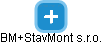 BM+StavMont s.r.o. - náhled vizuálního zobrazení vztahů obchodního rejstříku