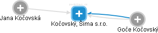 Kočovský, Šima s.r.o. - náhled vizuálního zobrazení vztahů obchodního rejstříku
