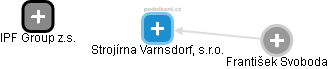 Strojírna Varnsdorf, s.r.o. - náhled vizuálního zobrazení vztahů obchodního rejstříku