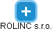 ROLINC s.r.o. - náhled vizuálního zobrazení vztahů obchodního rejstříku