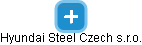 Hyundai Steel Czech s.r.o. - náhled vizuálního zobrazení vztahů obchodního rejstříku