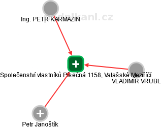 Společenství vlastníků Písečná 1158, Valašské Meziříčí - náhled vizuálního zobrazení vztahů obchodního rejstříku