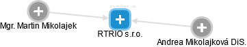 RTRIO s.r.o. - náhled vizuálního zobrazení vztahů obchodního rejstříku