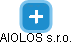 AIOLOS s.r.o. - náhled vizuálního zobrazení vztahů obchodního rejstříku