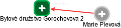 Bytové družstvo Gorochovova 2 - náhled vizuálního zobrazení vztahů obchodního rejstříku