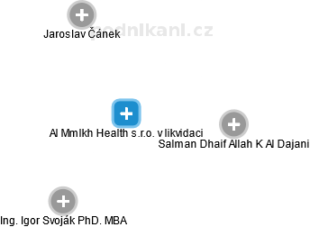 Al Mmlkh Health s.r.o. 