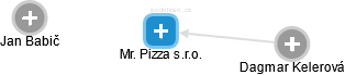 Mr. Pizza s.r.o. - náhled vizuálního zobrazení vztahů obchodního rejstříku