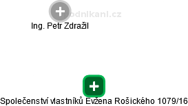 Společenství vlastníků Evžena Rošického 1079/16 - náhled vizuálního zobrazení vztahů obchodního rejstříku