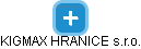 KIGMAX HRANICE s.r.o. - náhled vizuálního zobrazení vztahů obchodního rejstříku