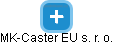 MK-Caster EU s. r. o. - náhled vizuálního zobrazení vztahů obchodního rejstříku