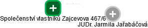 Společenství vlastníků Zajcevova 467/6 - náhled vizuálního zobrazení vztahů obchodního rejstříku