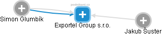 Exportel Group s.r.o. - náhled vizuálního zobrazení vztahů obchodního rejstříku