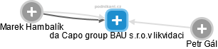 da Capo group BAU s.r.o.v likvidaci - náhled vizuálního zobrazení vztahů obchodního rejstříku