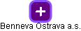 Benneva Ostrava a.s. - náhled vizuálního zobrazení vztahů obchodního rejstříku