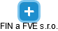 FIN a FVE s.r.o. - náhled vizuálního zobrazení vztahů obchodního rejstříku