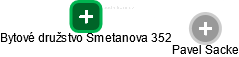 Bytové družstvo Smetanova 352 - náhled vizuálního zobrazení vztahů obchodního rejstříku