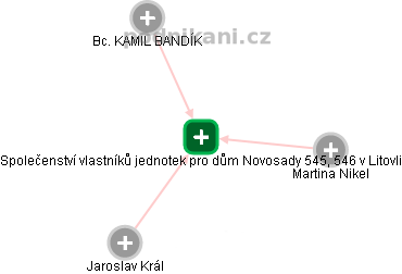 Společenství vlastníků jednotek pro dům Novosady 545, 546 v Litovli - náhled vizuálního zobrazení vztahů obchodního rejstříku