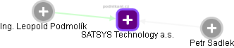 SATSYS Technology a.s. - náhled vizuálního zobrazení vztahů obchodního rejstříku