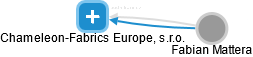 Chameleon-Fabrics Europe, s.r.o. - náhled vizuálního zobrazení vztahů obchodního rejstříku