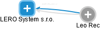 LERO System s.r.o. - náhled vizuálního zobrazení vztahů obchodního rejstříku