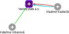 Vario Estate a.s. - náhled vizuálního zobrazení vztahů obchodního rejstříku