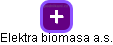 Elektra biomasa a.s. - náhled vizuálního zobrazení vztahů obchodního rejstříku